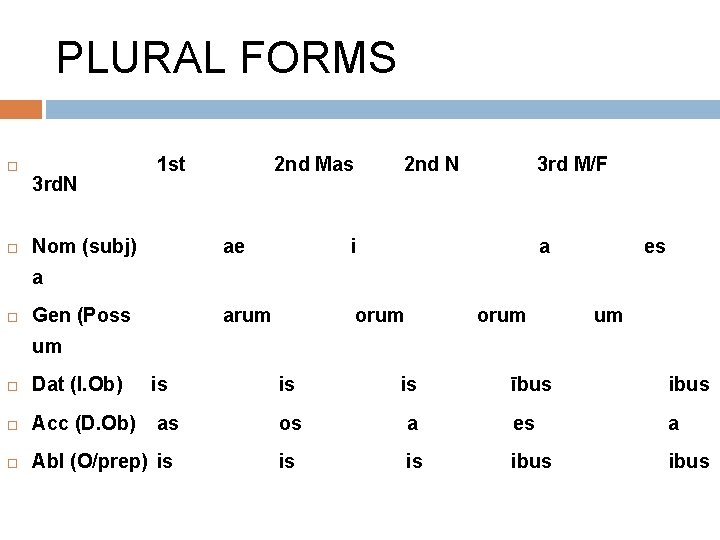 PLURAL FORMS 3 rd. N 1 st Nom (subj) 2 nd Mas 2 nd