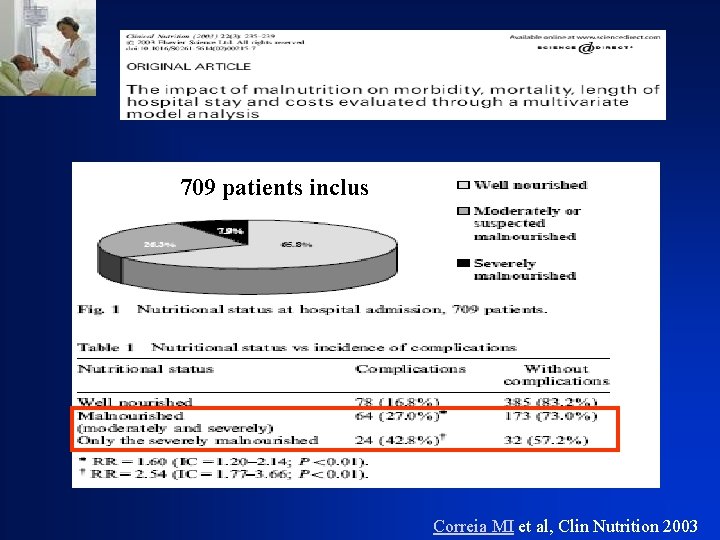 709 patients inclus Correia MI et al, Clin Nutrition 2003 