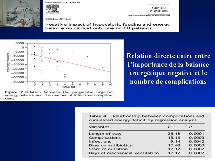 Relation directe entre l’importance de la balance énergétique négative et le nombre de complications