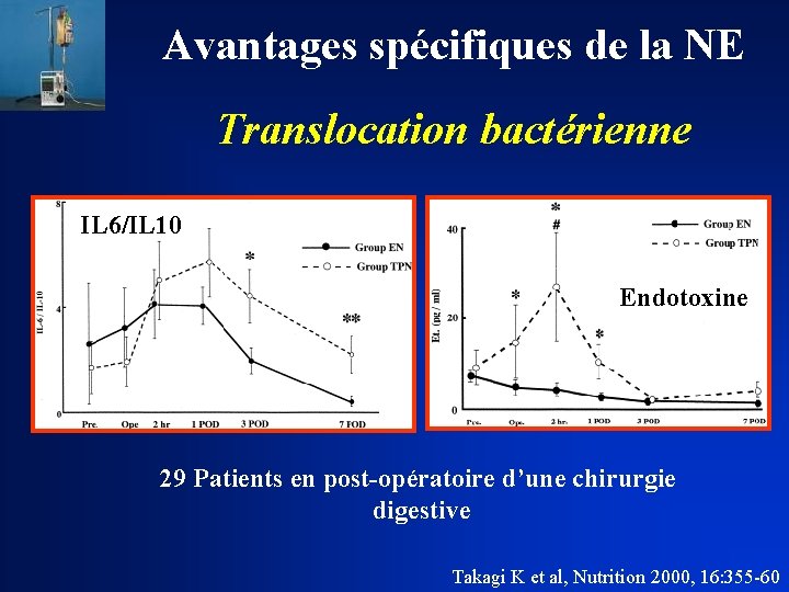 Avantages spécifiques de la NE Translocation bactérienne IL 6/IL 10 Endotoxine 29 Patients en