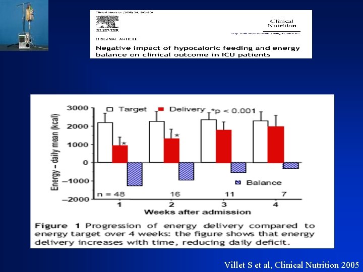 Villet S et al, Clinical Nutrition 2005 