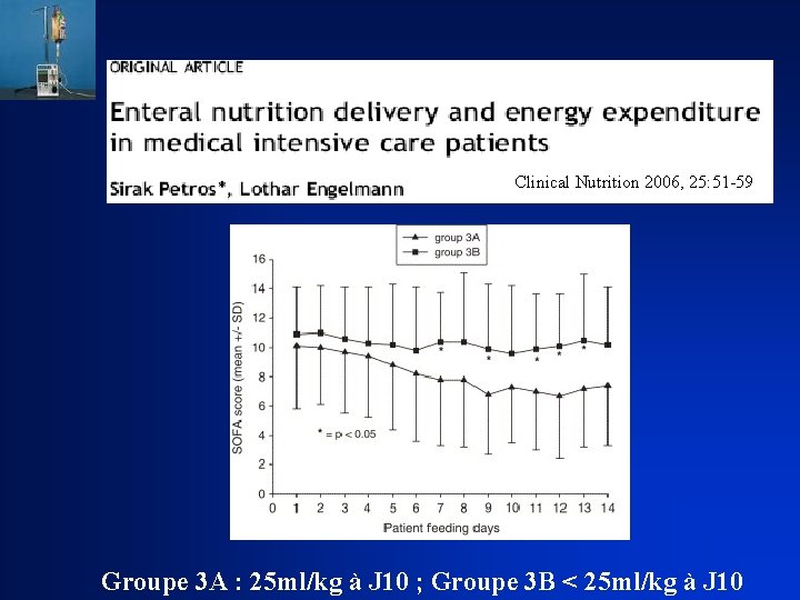 Clinical Nutrition 2006, 25: 51 -59 Groupe 3 A : 25 ml/kg à J