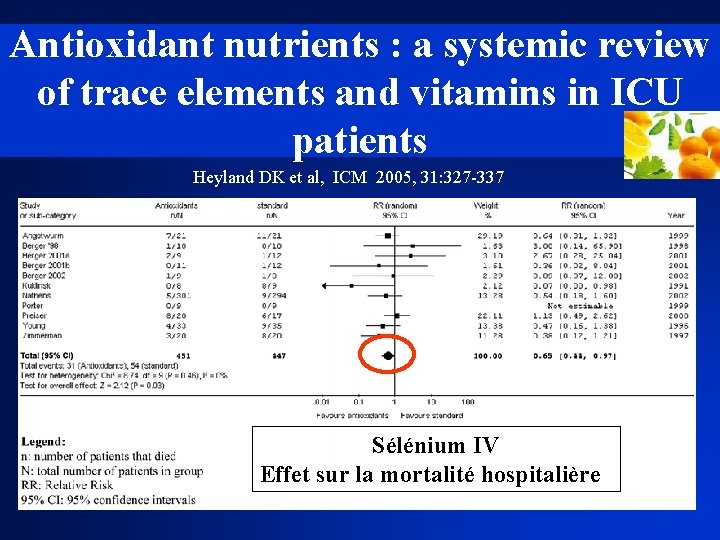 Antioxidant nutrients : a systemic review of trace elements and vitamins in ICU patients