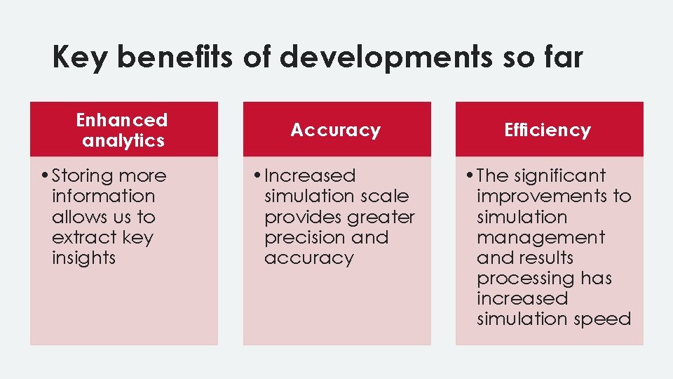 Key benefits of developments so far Enhanced analytics • Storing more information allows us
