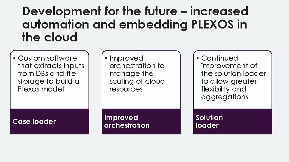 Development for the future – increased automation and embedding PLEXOS in the cloud •