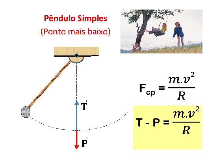 Pêndulo Simples (Ponto mais baixo) 