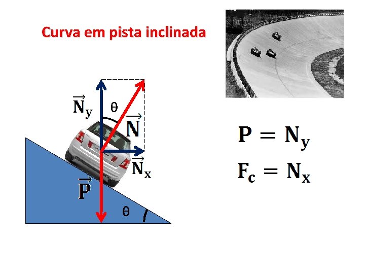 Curva em pista inclinada 