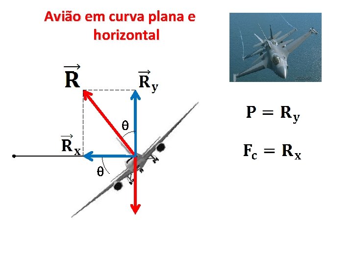 Avião em curva plana e horizontal 