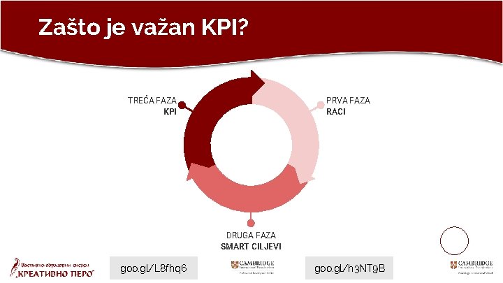 Zašto je važan KPI? TREĆA FAZA KPI PRVA FAZA RACI DRUGA FAZA SMART CILJEVI