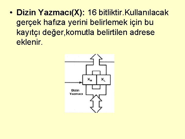  • Dizin Yazmacı(X): 16 bitliktir. Kullanılacak gerçek hafıza yerini belirlemek için bu kayıtçı