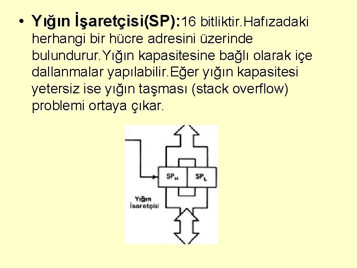  • Yığın İşaretçisi(SP): 16 bitliktir. Hafızadaki herhangi bir hücre adresini üzerinde bulundurur. Yığın