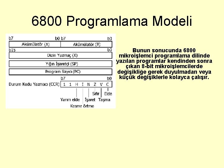 6800 Programlama Modeli Bunun sonucunda 6800 mikroişlemci programlama dilinde yazılan programlar kendinden sonra çıkan