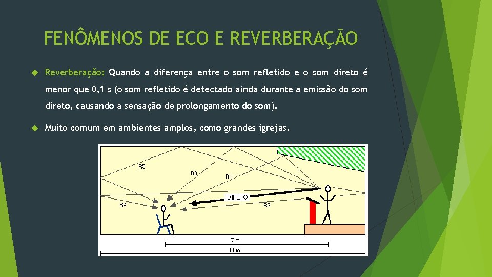 FENÔMENOS DE ECO E REVERBERAÇÃO Reverberação: Quando a diferença entre o som refletido e