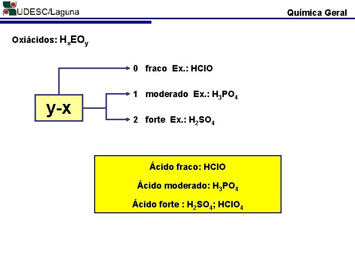 Química Geral Oxiácidos: Hx. EOy 0 fraco Ex. : HCl. O y-x 1 moderado