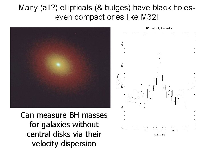 Many (all? ) ellipticals (& bulges) have black holeseven compact ones like M 32!