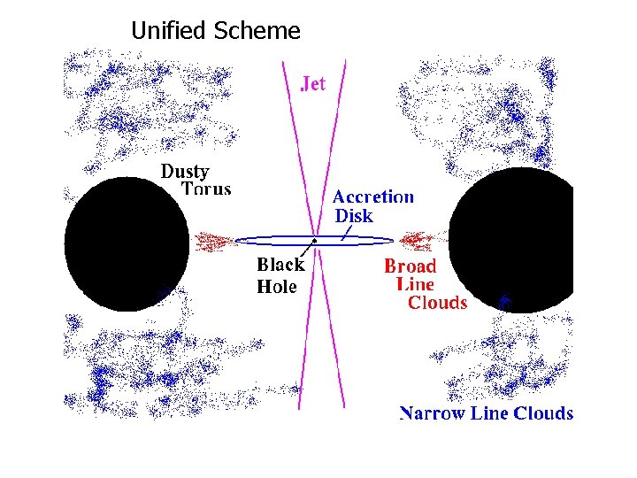 Unified Scheme 