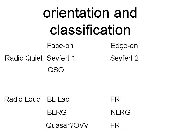 orientation and classification Face-on Edge-on Radio Quiet Seyfert 1 Seyfert 2 QSO Radio Loud