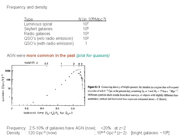 Frequency and density Type Luminous spiral Seyfert galaxies Radio galaxies QSO’s (w/o radio emission)