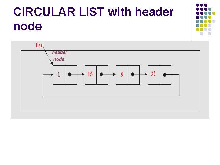 CIRCULAR LIST with header node 