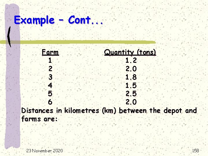 Example – Cont. . . Farm Quantity (tons) 1 1. 2 2 2. 0