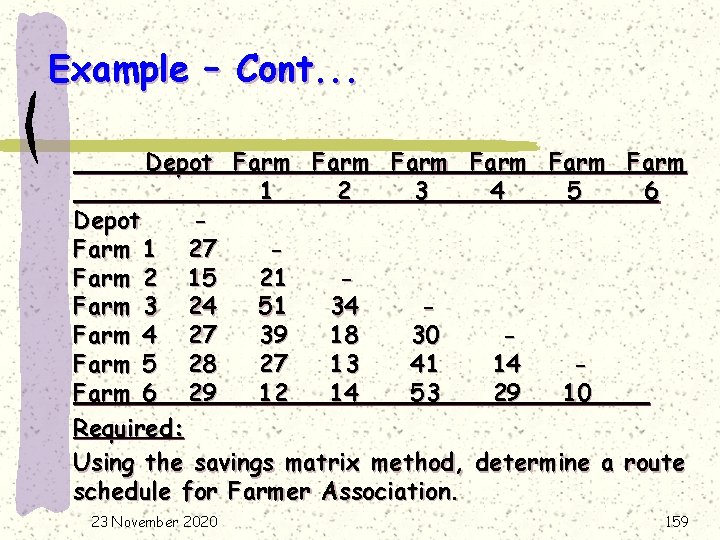 Example – Cont. . . Depot Farm Farm 1 2 3 4 5 6