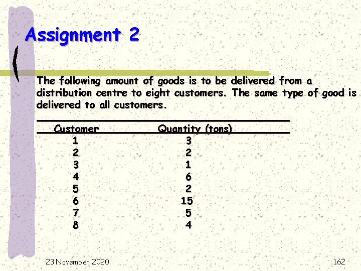 Assignment 2 The following amount of goods is to be delivered from a distribution
