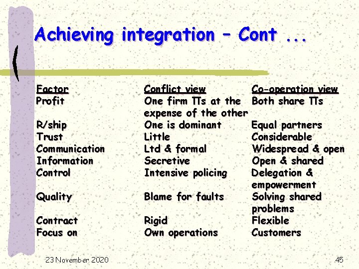 Achieving integration – Cont. . . Factor Profit R/ship Trust Communication Information Control Conflict