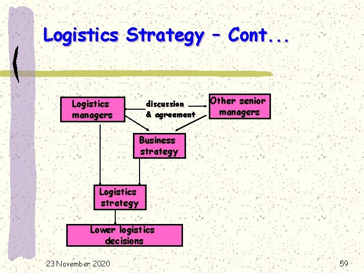 Logistics Strategy – Cont. . . Logistics managers discussion & agreement Other senior managers