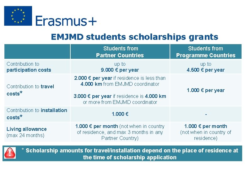 EMJMD students scholarships grants Contribution to participation costs Contribution to travel costs* Contribution to