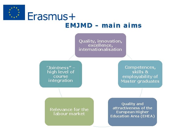 EMJMD - main aims Quality, innovation, excellence, internationalisation "Jointness" – high level of course