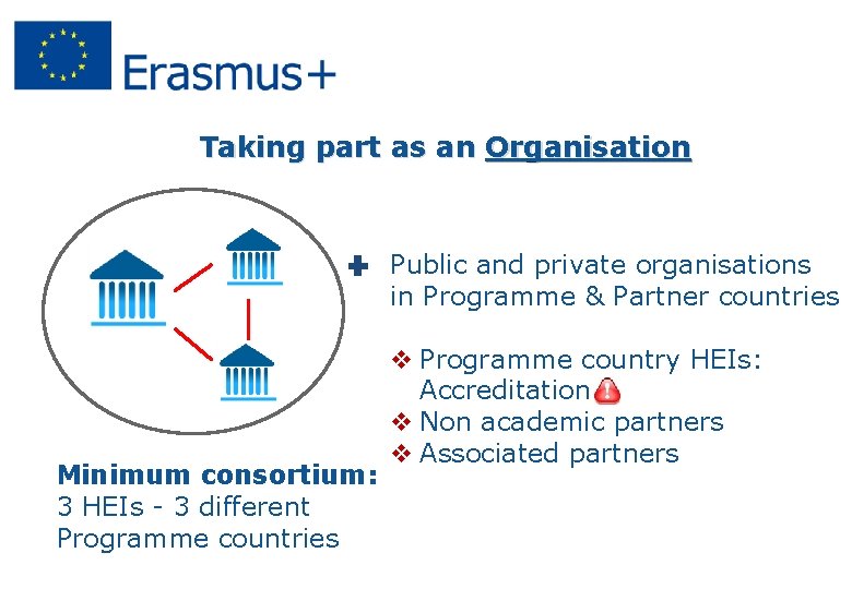 Taking part as an Organisation Public and private organisations in Programme & Partner countries