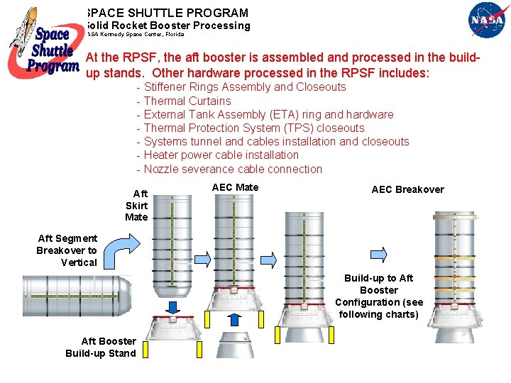 SPACE SHUTTLE PROGRAM Solid Rocket Booster Processing NASA Kennedy Space Center, Florida At the