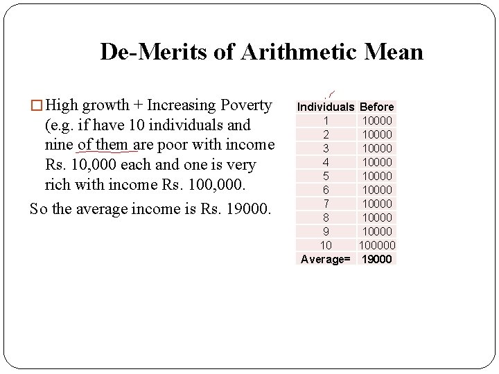 De-Merits of Arithmetic Mean � High growth + Increasing Poverty (e. g. if have