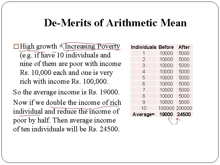 De-Merits of Arithmetic Mean � High growth + Increasing Poverty (e. g. if have