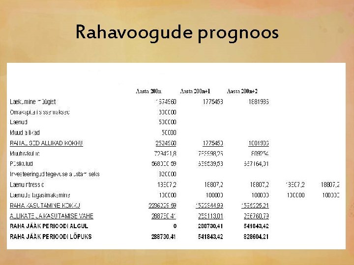 Rahavoogude prognoos 