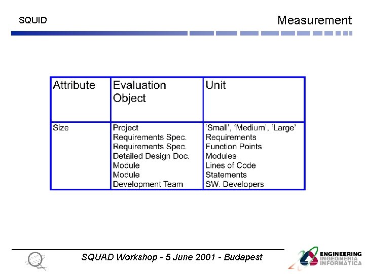 Measurement SQUID SQUAD Workshop - 5 June 2001 - Budapest 12 