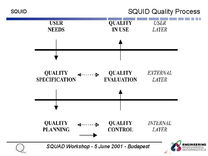 SQUID Quality Process SQUAD Workshop - 5 June 2001 - Budapest 14 