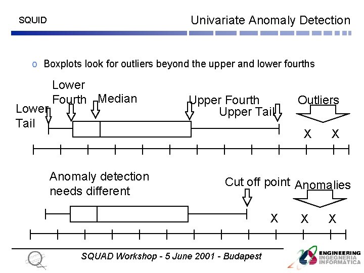 Univariate Anomaly Detection SQUID o Boxplots look for outliers beyond the upper and lower