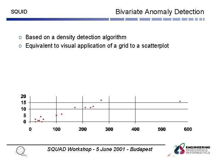 SQUID Bivariate Anomaly Detection o Based on a density detection algorithm o Equivalent to