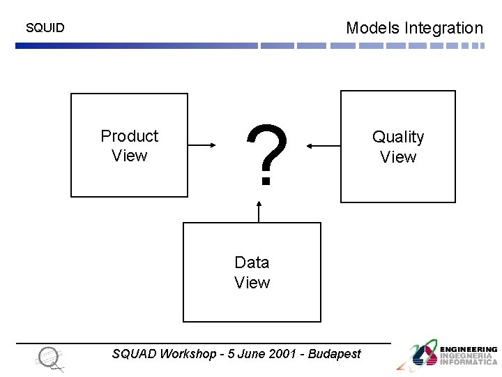 Models Integration SQUID Product View ? Quality View Data View SQUAD Workshop - 5