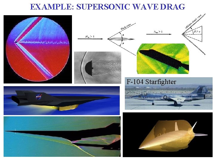 EXAMPLE: SUPERSONIC WAVE DRAG F-104 Starfighter 
