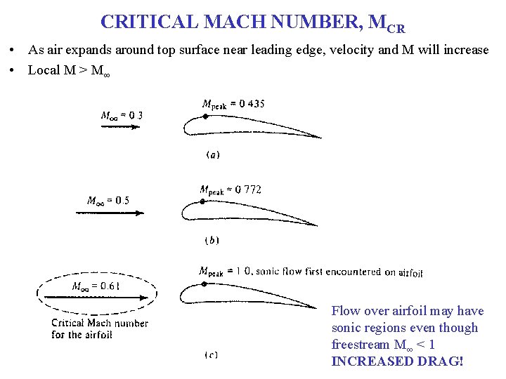CRITICAL MACH NUMBER, MCR • As air expands around top surface near leading edge,