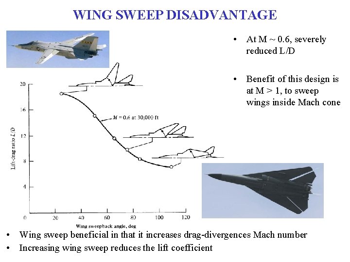 WING SWEEP DISADVANTAGE • At M ~ 0. 6, severely reduced L/D • Benefit