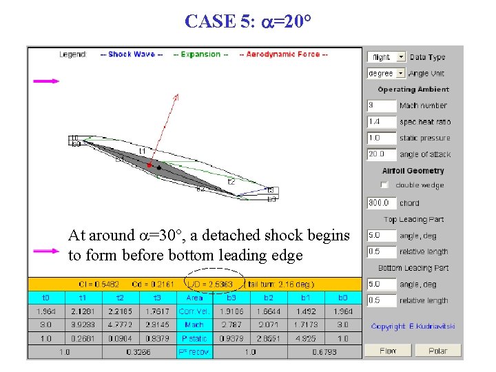 CASE 5: a=20° At around a=30°, a detached shock begins to form before bottom