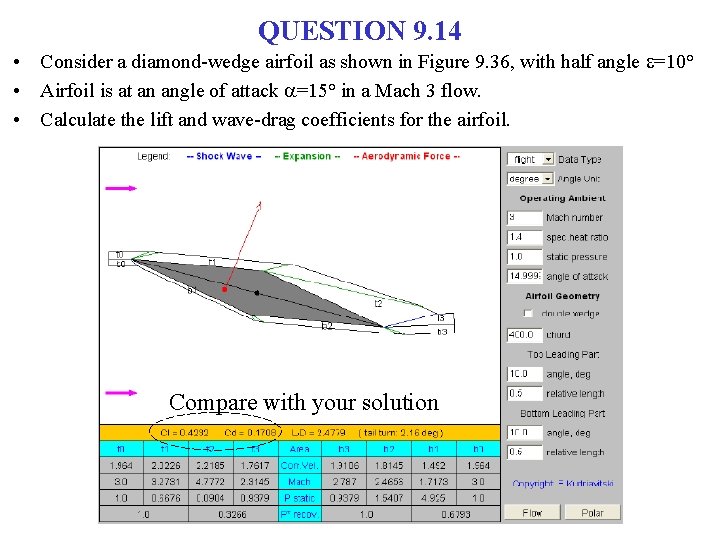 QUESTION 9. 14 • Consider a diamond-wedge airfoil as shown in Figure 9. 36,