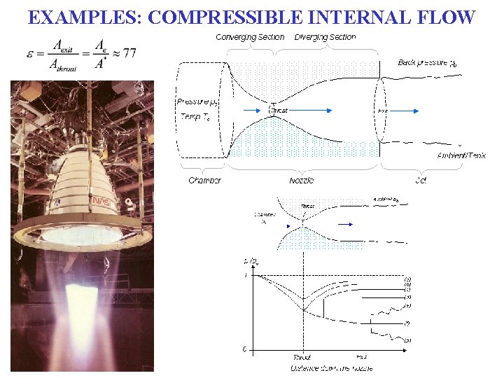 EXAMPLES: COMPRESSIBLE INTERNAL FLOW 