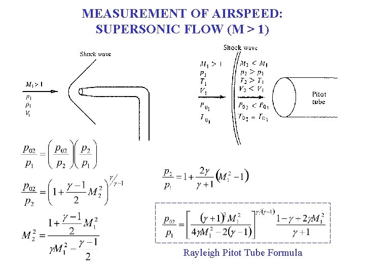 MEASUREMENT OF AIRSPEED: SUPERSONIC FLOW (M > 1) Rayleigh Pitot Tube Formula 