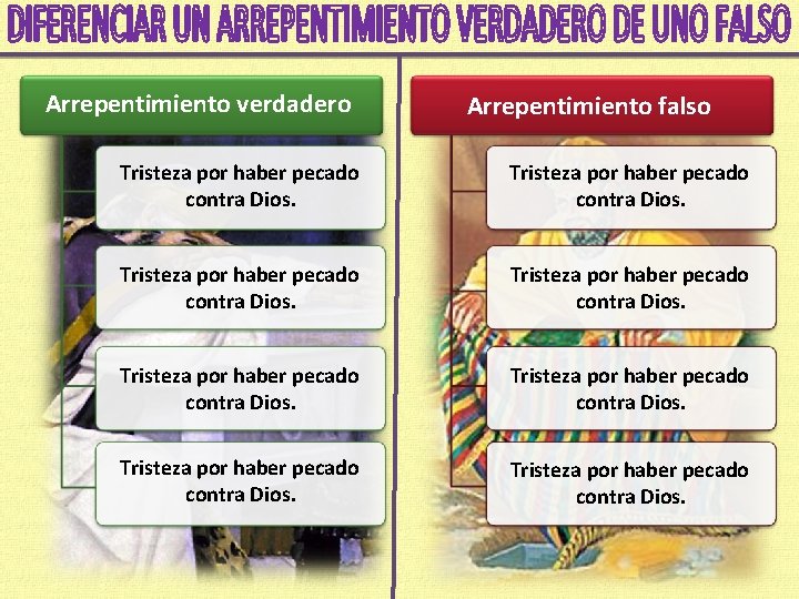 Arrepentimiento verdadero Arrepentimiento falso Tristeza por haber pecado contra Dios. 