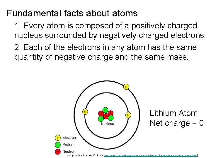 Fundamental facts about atoms 1. Every atom is composed of a positively charged nucleus