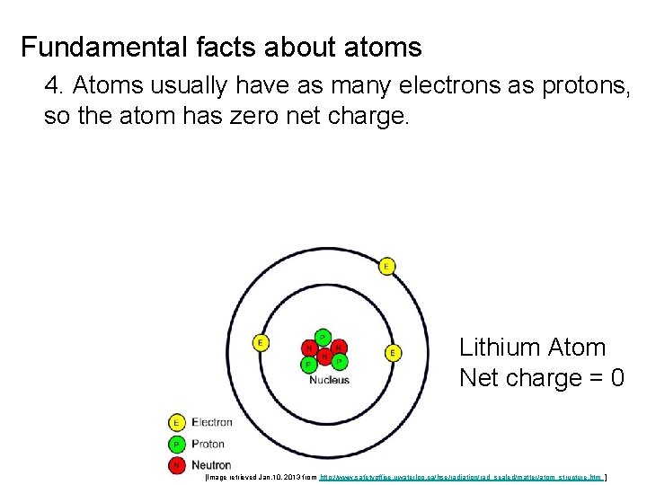 Fundamental facts about atoms 4. Atoms usually have as many electrons as protons, so